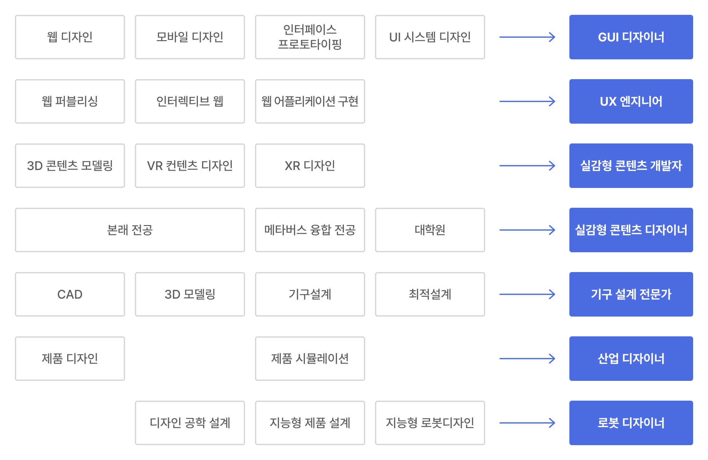 career path guidance image